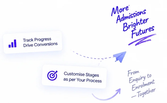 Customise stages as per your process and track progress to drive conversions