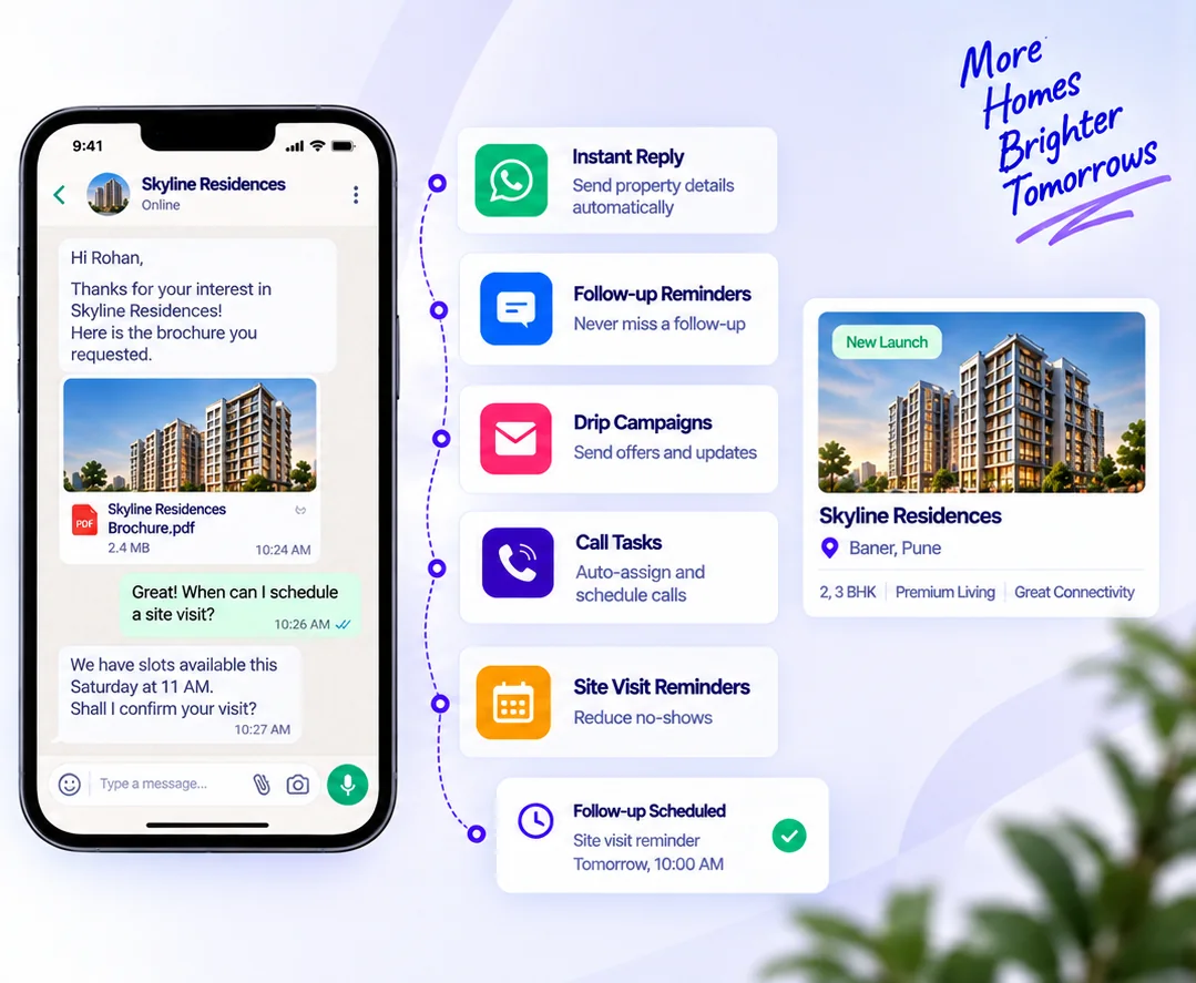 WhatsApp conversation sharing a project brochure and scheduling a site visit, with automated reminders