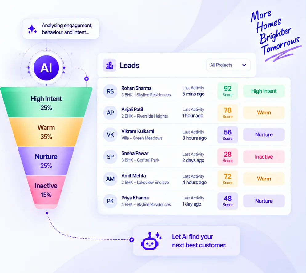 AI lead scoring funnel grouping buyers into high intent, warm, nurture and inactive